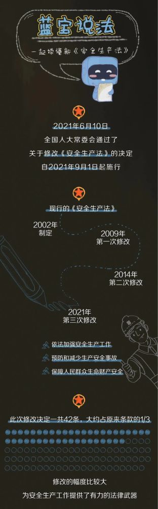 【法治宣傳】安全生產(chǎn)月，一起來(lái)學(xué)習(xí)修改后的《安全生產(chǎn)法》