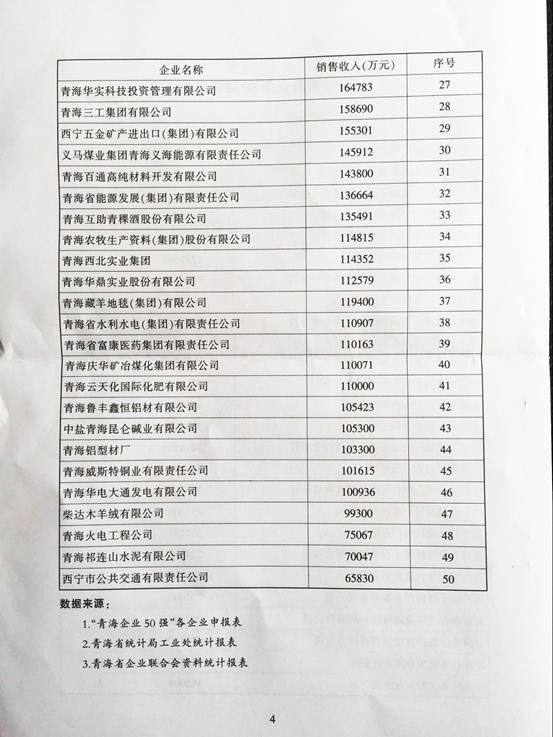 青海物產(chǎn)再次入圍“2015青海企業(yè)50強(qiáng)”，名列第十三名