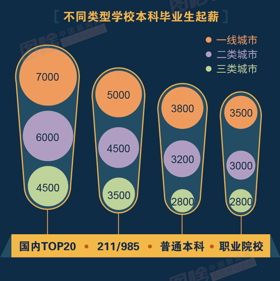 點擊進入下一頁